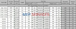 ESP - External Static Pressure calculation - MEP Details