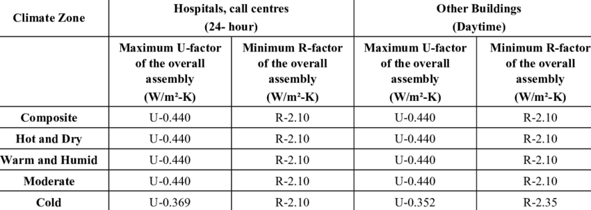  Free Download R-Value & U-Value In Details