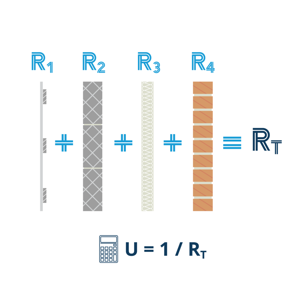 R Value & U value for learn 