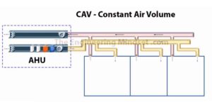 constant air volume system