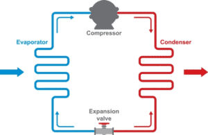 refrigeration cycle