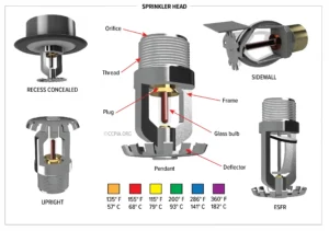 types of sprinkler heads