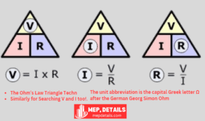 Ohm's law triangle MEPDetails.com