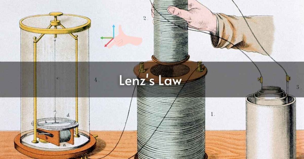 Lenz’s Law of Induction Definition & Formula MEP DETAILS