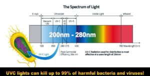 Understanding UV-C Light