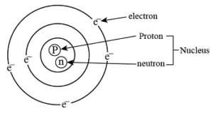 Structure of Atom