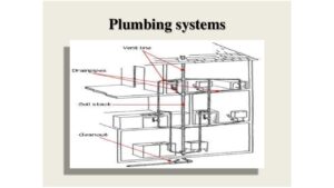 plumbing