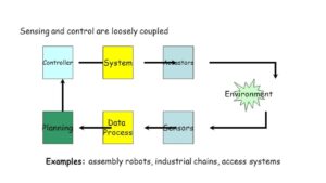 open loop 