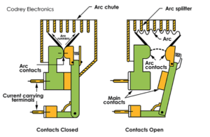 What is an Air Circuit Breaker?