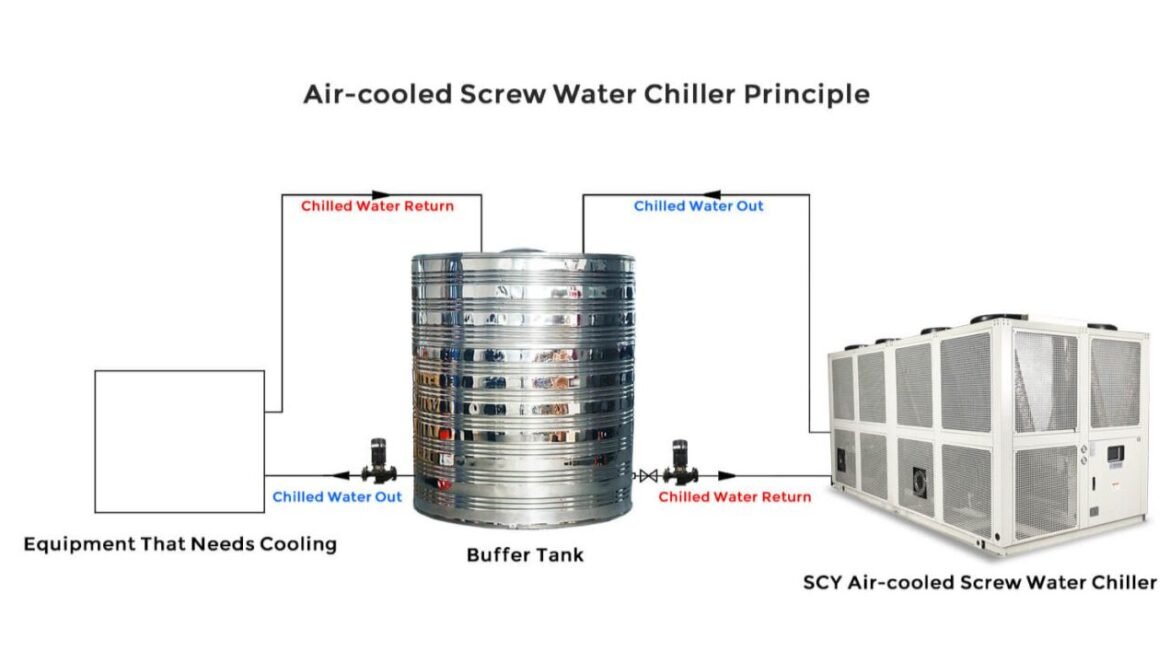 Chiller Heat Rejection Systems:Enhance Energy Efficiency MEP Details HVAC