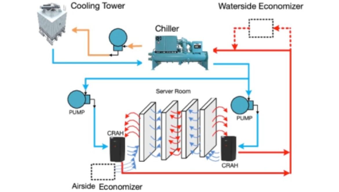 Chiller Heat Rejection Systems:Enhance Energy Efficiency MEP Details ...