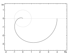 What is a Nyquist Plot?