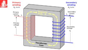 single phase