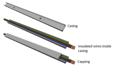 CasingCappingWiring