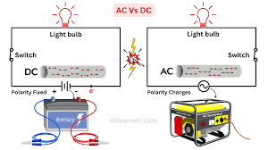 What is volt?