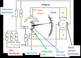 "Megger: A Complete Guide to Its Working Principle, Types, Uses, and Importance in Electrical Testing