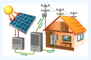  Solar Panels Can Work Without a Battery
