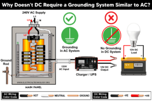 Can you combine AC and DC ground in a solar installation? 