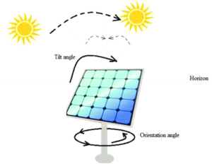 Tilt Angle and Orientation Optimization