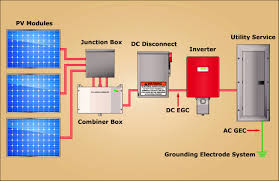 Grounding Electrode Conductor