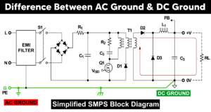 Can you combine AC and DC ground in a solar installation? 
