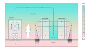 Data Center Cooling Systems