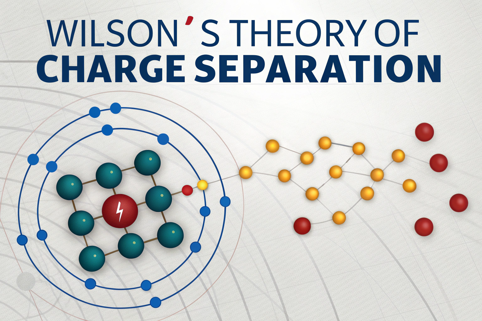 Introduction of Wilson’s Theory of Charge Separation