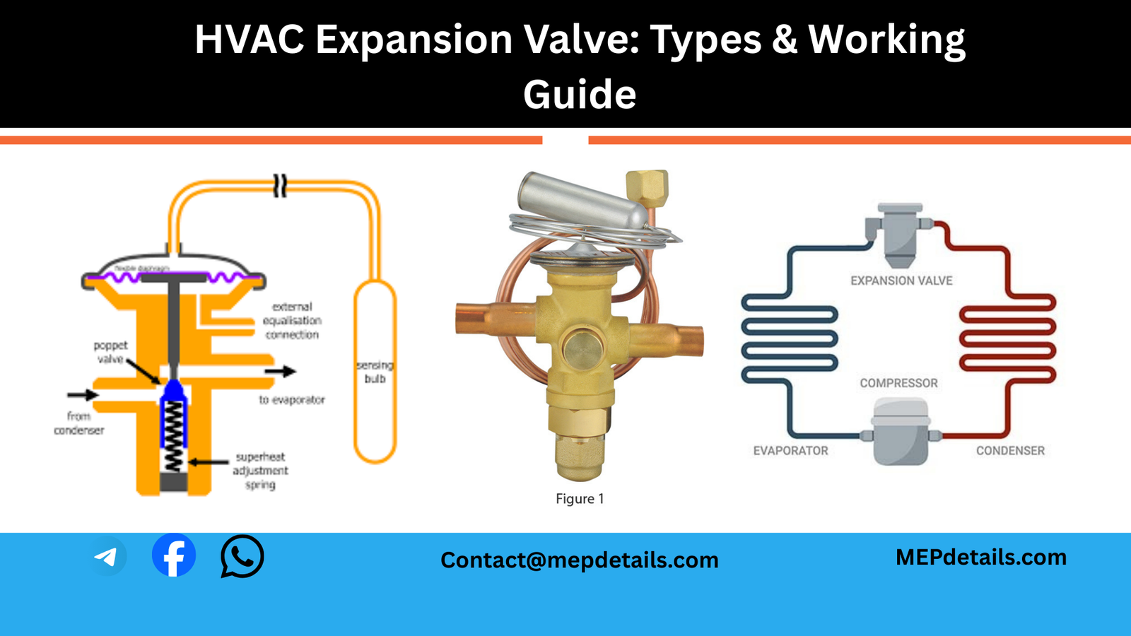 HVAC Expansion Valve