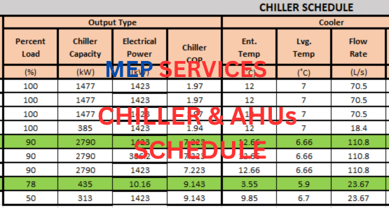 Free Excle sheet chiller &  AHUs Schedule Download