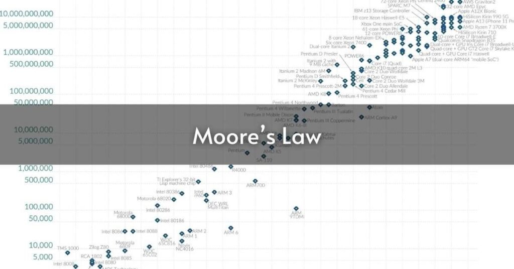 Moore’s Law: A Beginner’s Guide to the Future of Technology