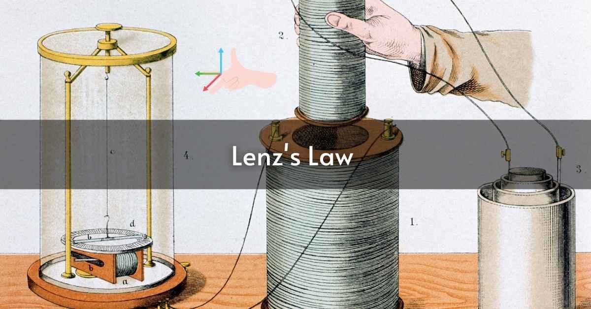 Lenz’s Law of Electromagnetic Induction: Definition & Formula