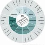 BIM Services