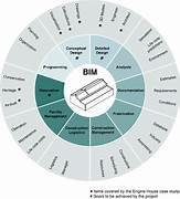 BIM Services